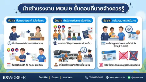 นำเข้าแรงงานต่างด้าว MOU: 6 ขั้นตอนที่นายจ้างควรรู้