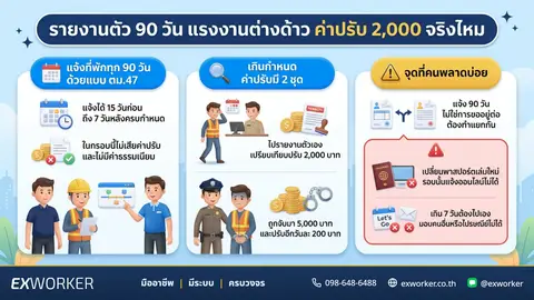 90-Day Reporting (TM.47): Is the 2,000 Baht Fine Real?