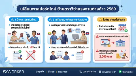 เปลี่ยนพาสปอร์ตใหม่ ย้ายตราวีซ่าแรงงานต่างด้าว 2569