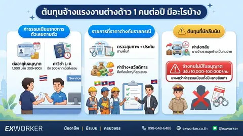 ต้นทุนจ้างแรงงานต่างด้าว 1 คนต่อปี มีอะไรบ้าง