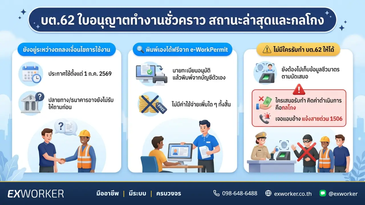 ဘတ.၆၂ ယာယီအလုပ်လုပ်ခွင့်လိုင်စင်- နောက်ဆုံးအခြေအနေနှင့် သတိထားရမည့် လိမ်လည်မှုများ