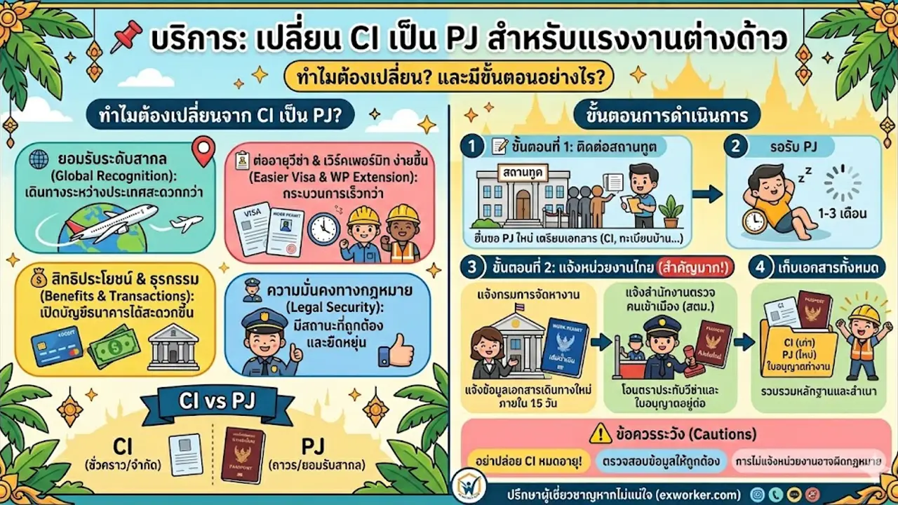 ປ່ຽນ CI ເປັນ PJ ແຮງງານຕ່າງດ້າວ: ຂັ້ນຕອນ ແລະ ເອກະສານ