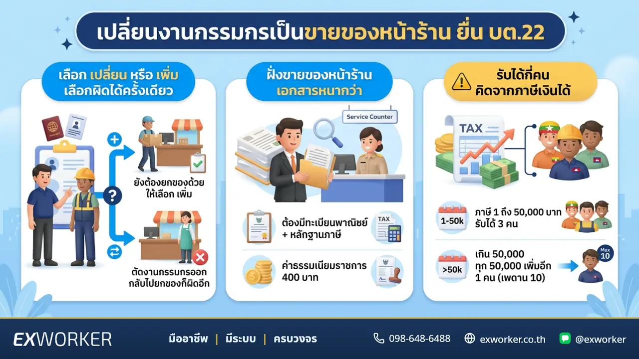 နိုင်ငံခြားသားအလုပ်သမား၏ အလုပ်အမျိုးအစားကို ဆိုင်ရှေ့ရောင်းသူအဖြစ် ပြောင်းလဲခြင်း၊ ဘ.တ.၂၂ တင်ပြခြင်း