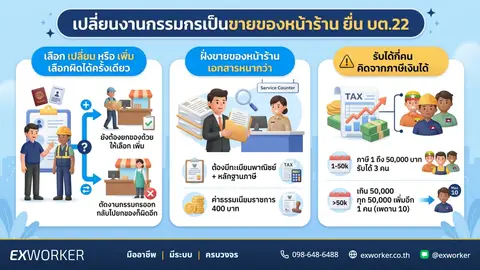 เปลี่ยนประเภทงานแรงงานต่างด้าวเป็นขายของหน้าร้าน ยื่น บต.22