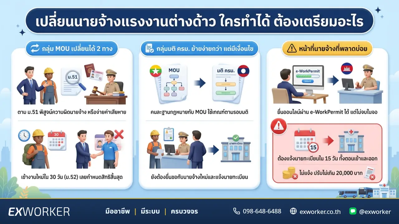 แจ้งเปลี่ยนนายจ้างต่างด้าวออนไลน์ 2569 ทำได้แค่ไหน