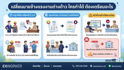แจ้งเปลี่ยนนายจ้างต่างด้าวออนไลน์ 2569 ทำได้แค่ไหน