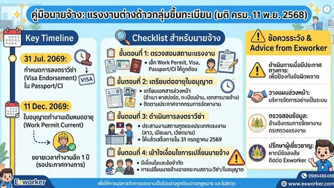 Checklist แรงงานต่างด้าวกลุ่มมติ ครม. 11 พ.ย. 68