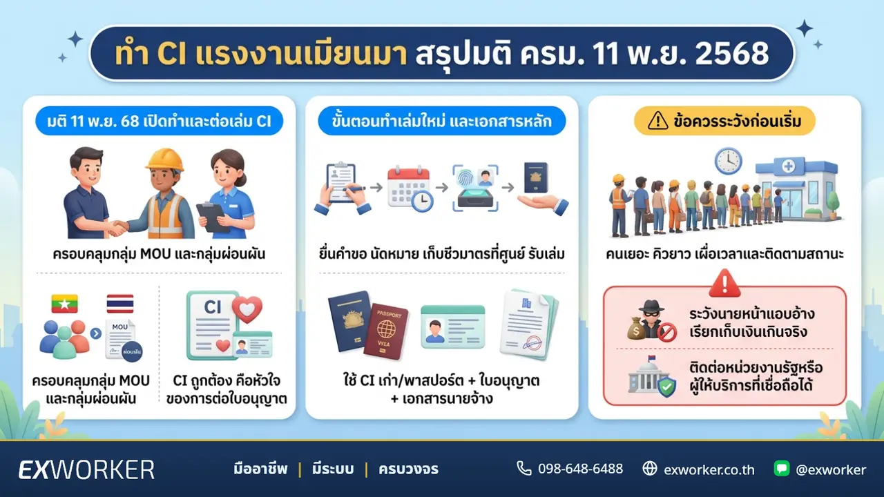 မြန်မာနိုင်ငံသားအလုပ်သမားများအတွက် CI ပြုလုပ်ခြင်း: ကက်ဘိနက်အစည်းအဝေးဆုံးဖြတ်ချက် အကျဉ်းချုပ် 2025 ခုနှစ်၊ နိုဝင်ဘာလ ၁၁ ရက်