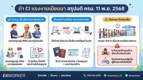 ทำ CI แรงงานเมียนมา: สรุปมติ ครม. 11 พ.ย. 2568