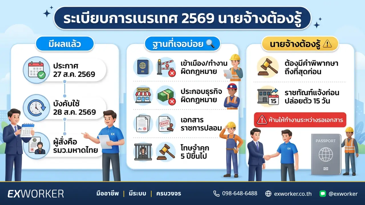 Thailand's 2026 Deportation Regulation: Employer Guide