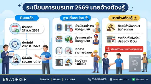 ระเบียบการเนรเทศ 2569 นายจ้างต้องรู้อะไรบ้าง