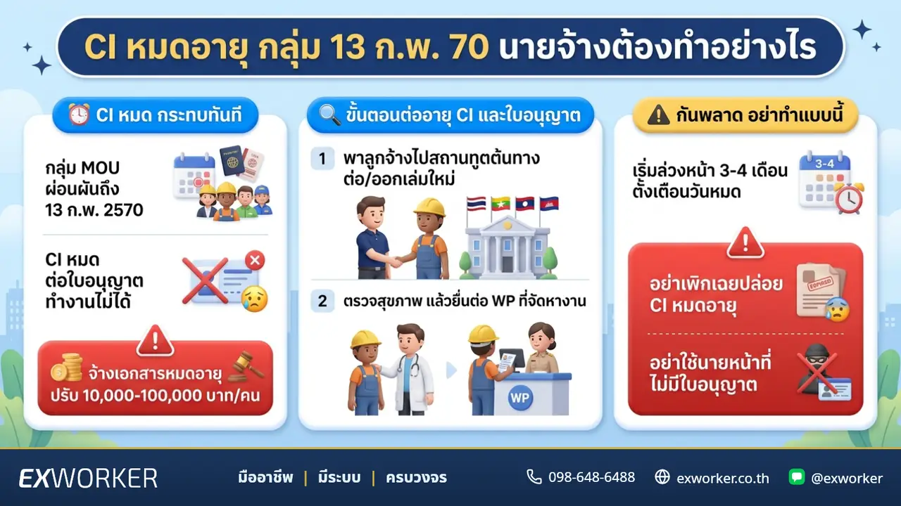 CI ໝົດອາຍຸ ລູກຈ້າງກຸ່ມ 13 ກ.ພ. 70 ນາຍຈ້າງຕ້ອງເຮັດແນວໃດ?