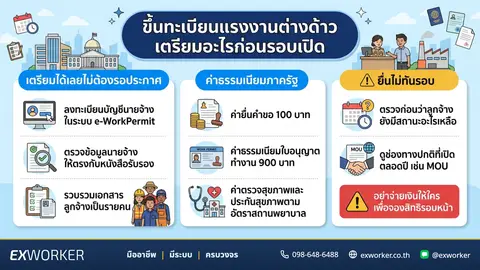 ขึ้นทะเบียนแรงงานต่างด้าว 2569: ค่าใช้จ่ายและวิธียื่นออนไลน์