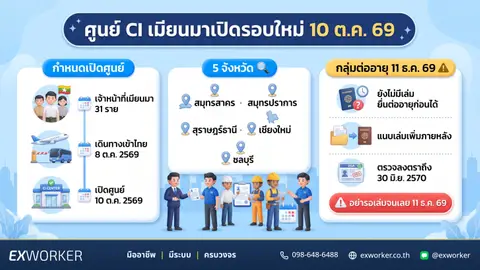 ศูนย์ CI เมียนมาเปิดรอบใหม่ 10 ต.ค. 69 ที่ 5 จังหวัด