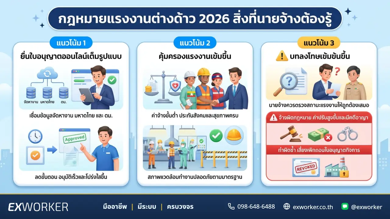 နိုင်ငံခြားသားအလုပ်သမားဥပဒေ 2026၊ အလုပ်ရှင်များသိထားရမည့်အရာများ