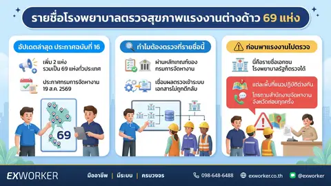 รายชื่อโรงพยาบาลตรวจสุขภาพแรงงานต่างด้าว 69 แห่ง ล่าสุด