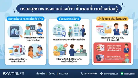 ตรวจสุขภาพแรงงานต่างด้าว ขั้นตอนที่นายจ้างต้องรู้