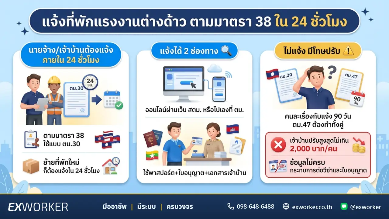 ແຈ້ງທີ່ພັກແຮງງານຕ່າງດ້າວ ຕາມມາດຕາ 38 ພາຍໃນ 24 ຊົ່ວໂມງ