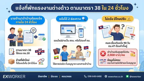 แจ้งที่พักแรงงานต่างด้าว ตามมาตรา 38 ภายใน 24 ชั่วโมง