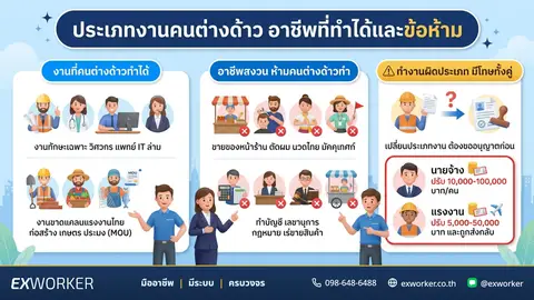 ประเภทงานคนต่างด้าว อาชีพที่ทำได้และข้อห้าม