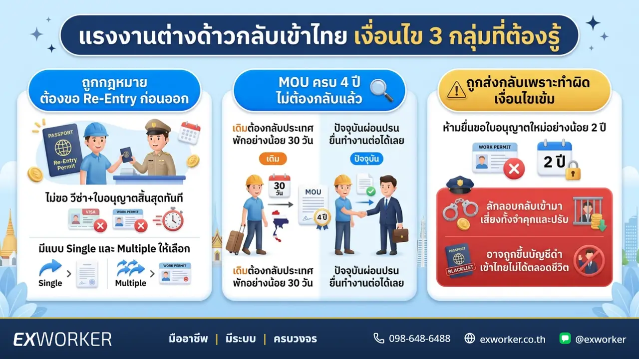 Re-Entry Permit: Return to Thailand Without Starting Over