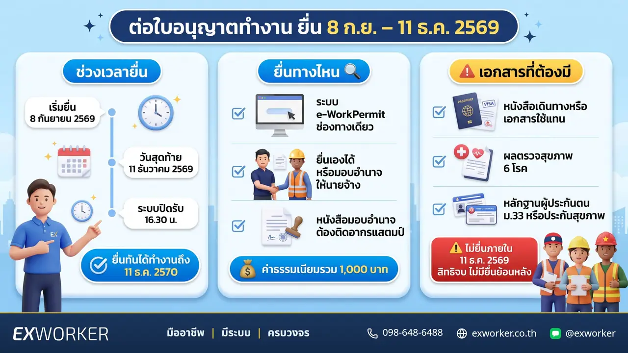 ต่อใบอนุญาตทำงานต่างด้าว 11 ธ.ค. 2569 วันสุดท้ายยื่น