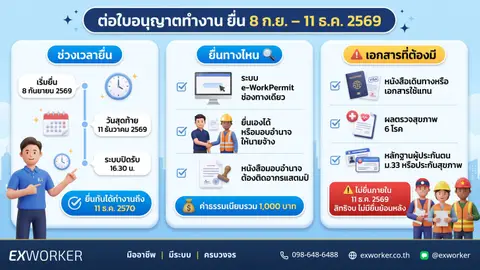 ต่อใบอนุญาตทำงานต่างด้าว 11 ธ.ค. 2569 วันสุดท้ายยื่น