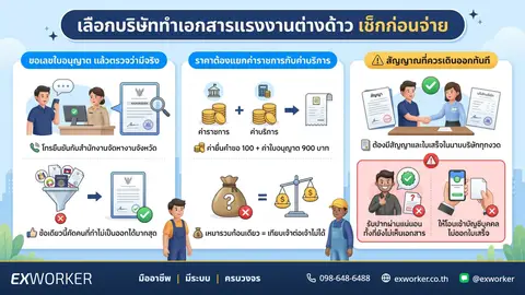 နိုင်ငံခြားသားအလုပ်သမားစာရွက်စာတမ်းပြုလုပ်သည့်ကုမ္ပဏီကို ရွေးချယ်ခြင်း၊ မပေးချေမီ ဘာတွေစစ်ဆေးရမလဲ