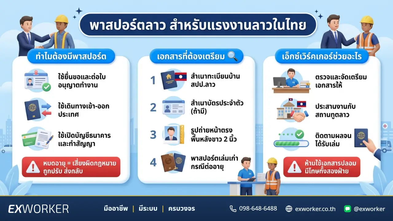 နိုင်ငံခြားသားအလုပ်သမားများအတွက် လာအိုနိုင်ငံကူးလက်မှတ်နှင့် လာအိုခရီးသွားစာရွက်စာတမ်း ပြုလုပ်ခြင်း