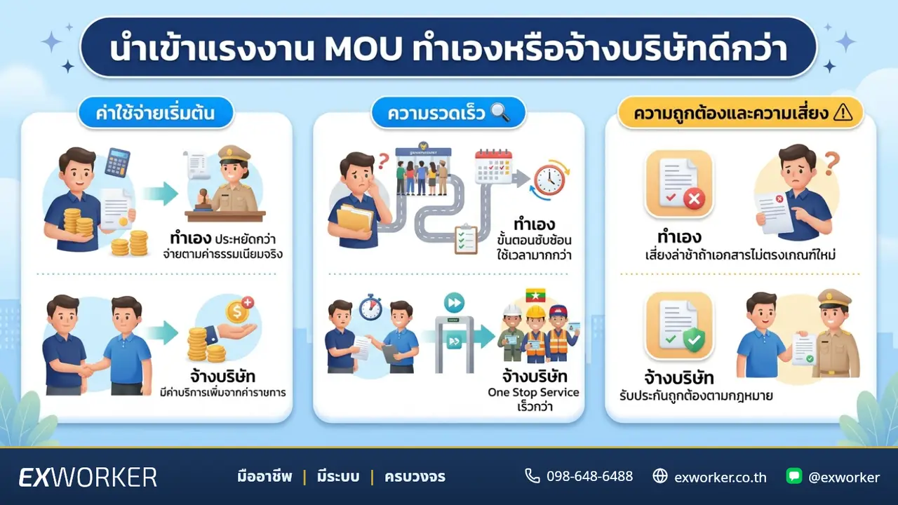 ນຳເຂົ້າແຮງງານ MOU 4 ສັນຊາດ ເຮັດເອງ ຫຼື ຈ້າງບໍລິສັດດີກວ່າ