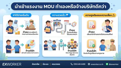 นำเข้าแรงงาน MOU 4 สัญชาติ ทำเองหรือจ้างบริษัทดีกว่า