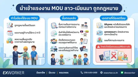 นำเข้าแรงงานต่างด้าว MOU ลาว-เมียนมา ถูกกฎหมาย