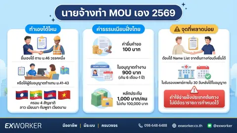 นายจ้างทำ MOU เอง 2569 ขั้นตอน ค่าใช้จ่าย ข้อควรระวัง