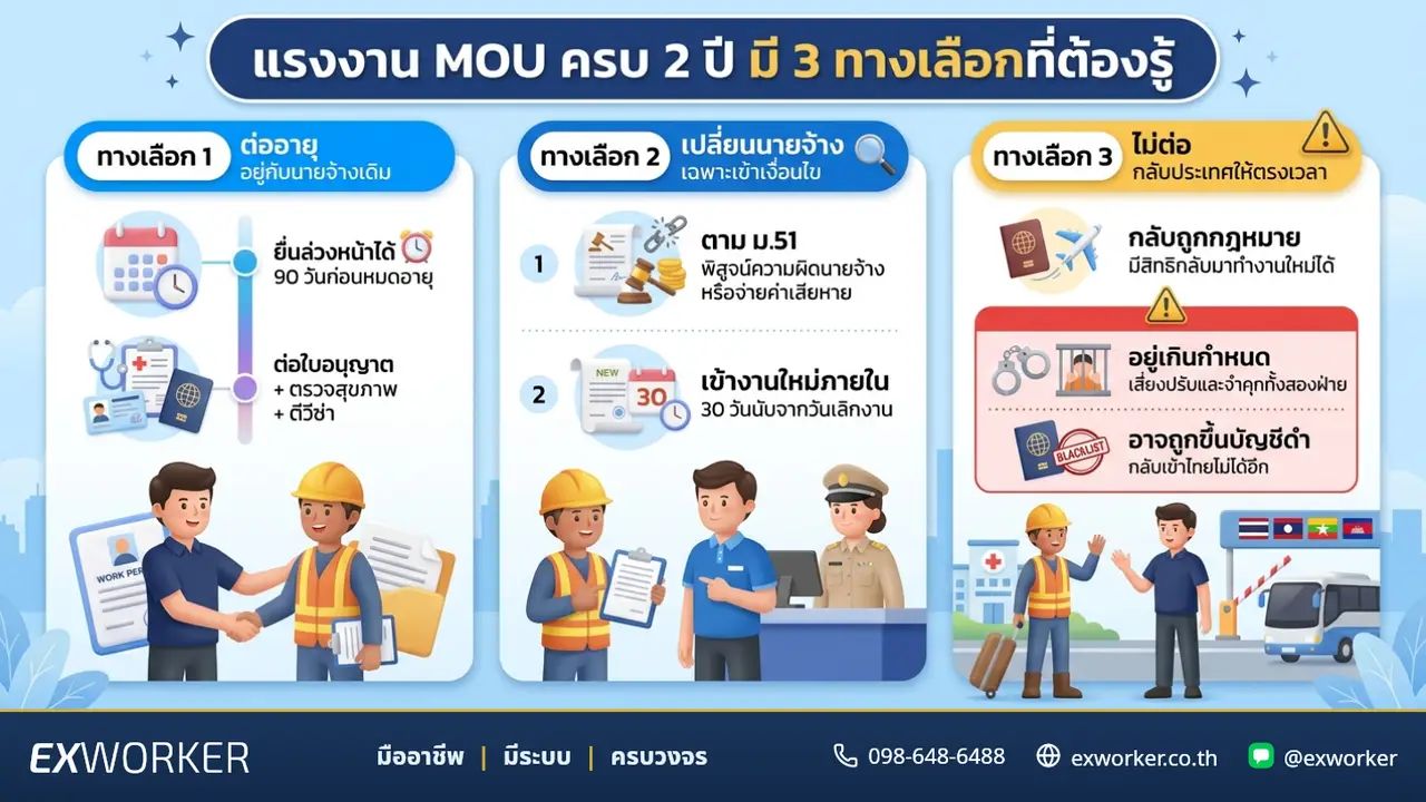 ແຮງງານ MOU ຄົບ 2 ປີ ຕໍ່ສັນຍາແນວໃດໃຫ້ຖືກຕ້ອງ
