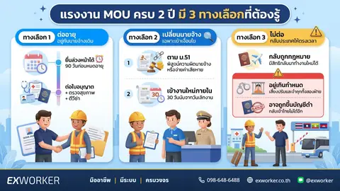 แรงงาน MOU ครบ 2 ปี ต่อสัญญาอย่างไรให้ถูกต้อง