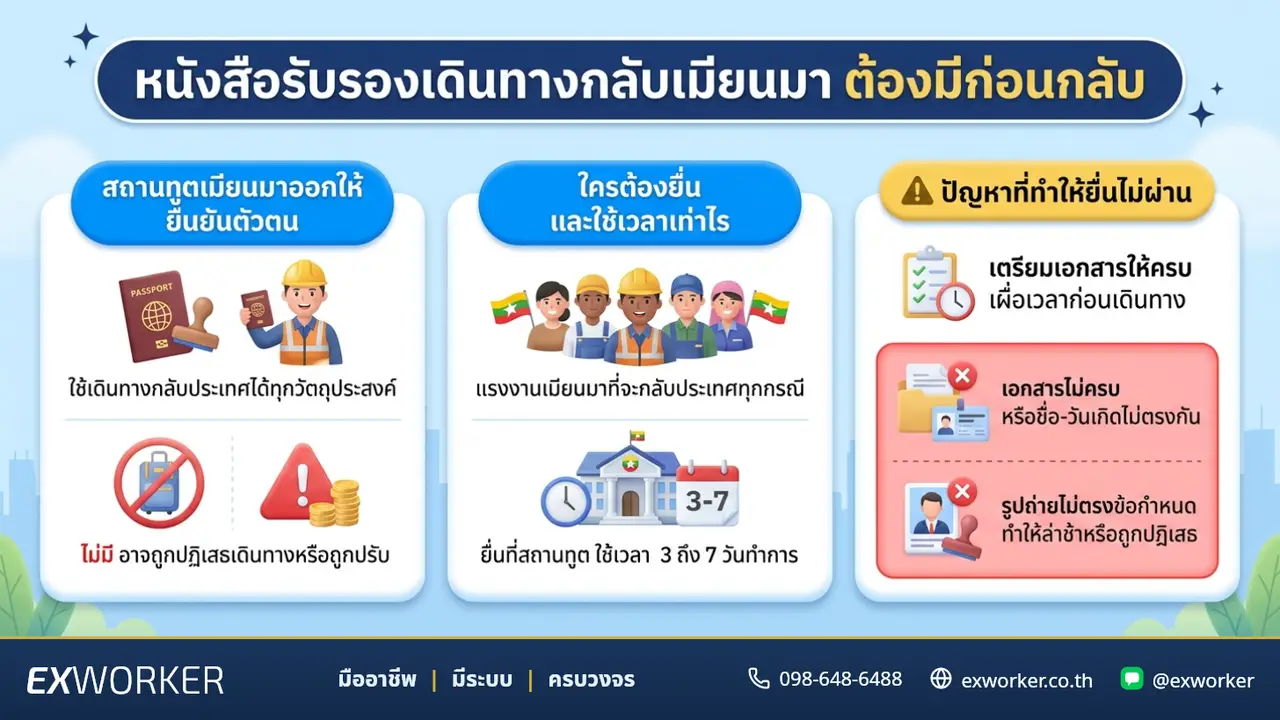 ໃບຢັ້ງຢືນການເດີນທາງກັບຄືນປະເທດມຽນມາ ເອກະສານສຳຄັນສຳລັບແຮງງານ