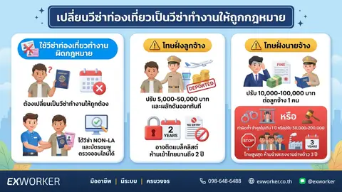 เปลี่ยนวีซ่าท่องเที่ยวเป็นวีซ่าทำงานให้ถูกกฎหมาย