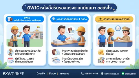 OWIC คืออะไร ต้องใช้ตอนไหน ขอที่ไหน เอกสาร-ค่าธรรมเนียม