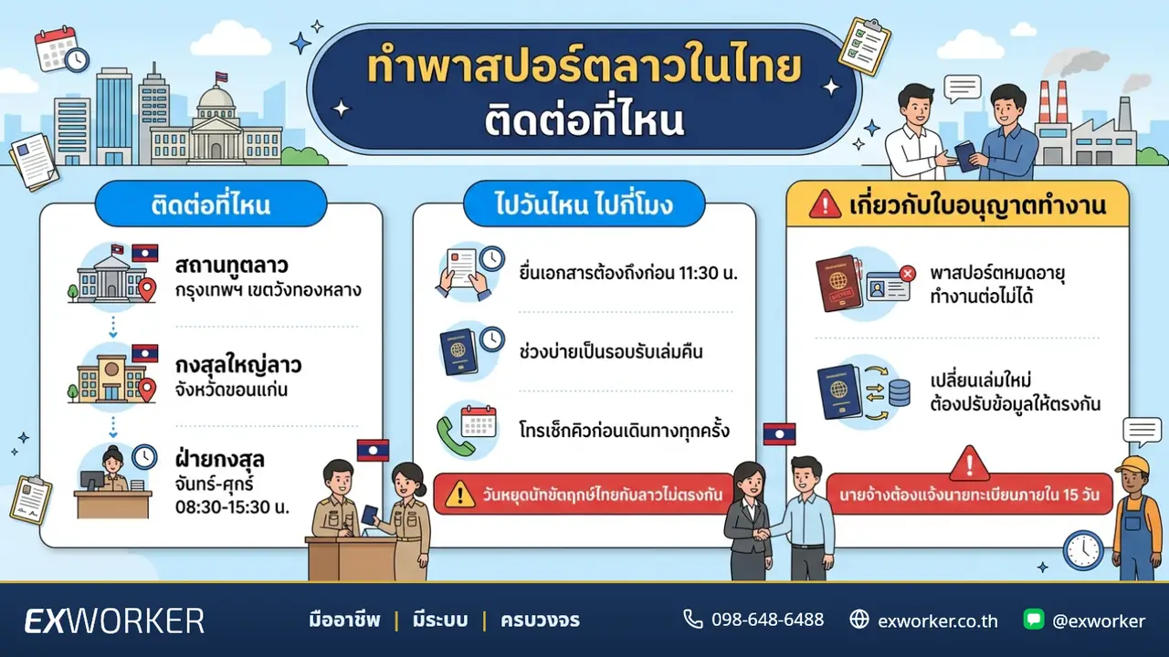 Lao Passport in Thailand: Documents, Steps, Work Permit