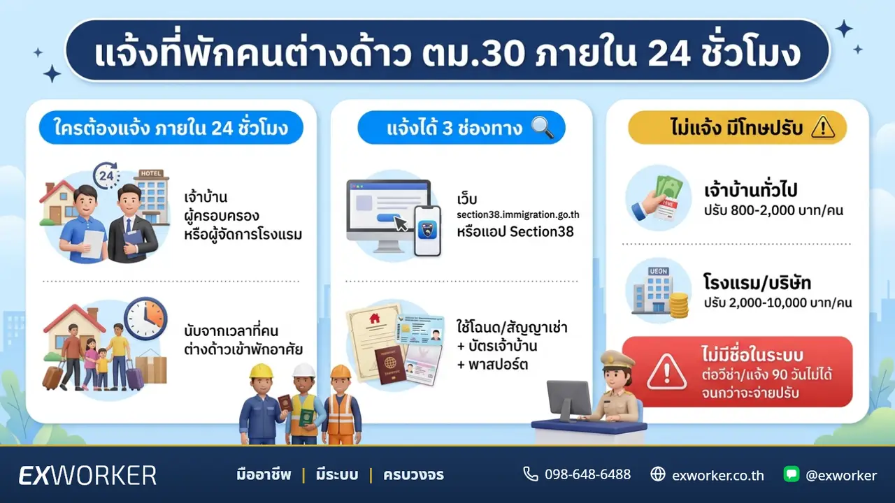 TM.30 Accommodation Report in 24 Hours: What Is the Fine?