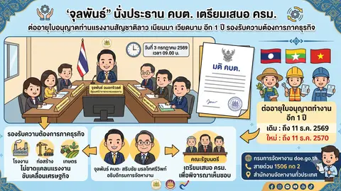 ต่ออายุใบอนุญาตแรงงาน 3 สัญชาติ ถึง 2570 ครม. อนุมัติแล้ว