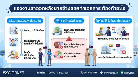 နိုင်ငံခြားသားအလုပ်သမားသည် အလုပ်ရှင်က စာရွက်စာတမ်းစရိတ်ထုတ်ပေးပြီးနောက် နုတ်ထွက်သွားပါက ဘာလုပ်ရမလဲ