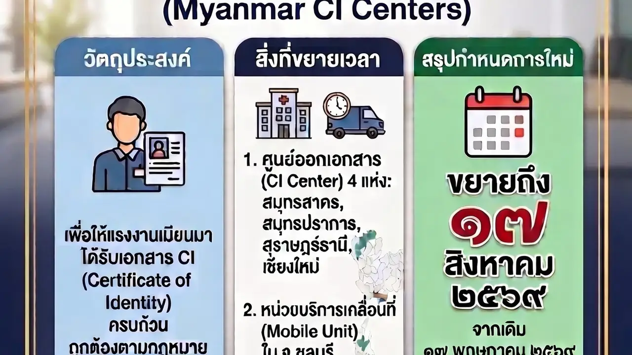 Myanmar CI Center: How Long Is It Open? 2026 Extension
